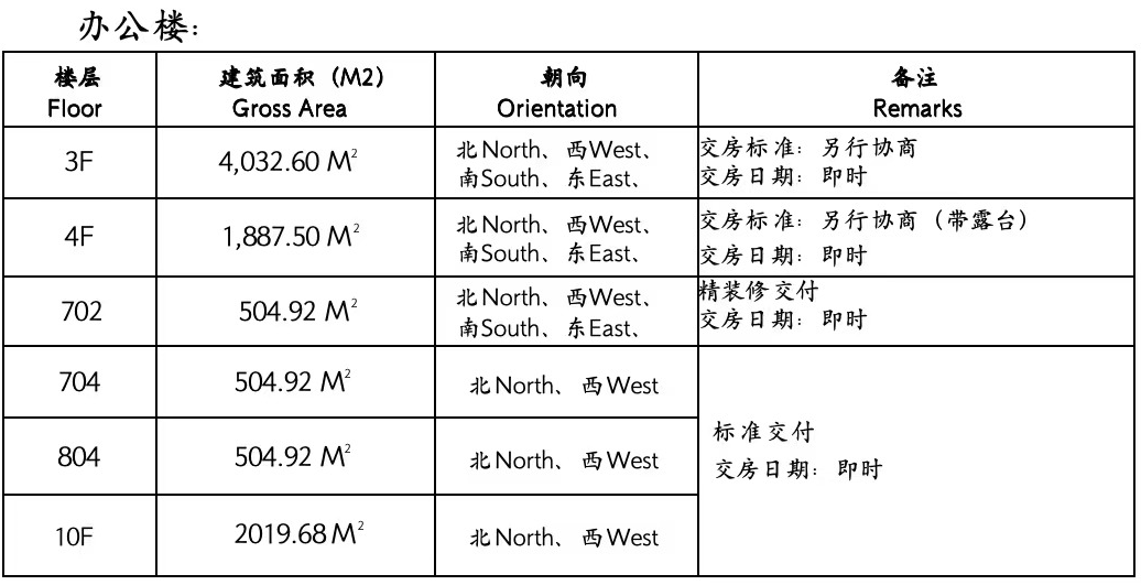 浦東金領(lǐng)大廈寫(xiě)字樓出租,450平起,整層2000㎡左右